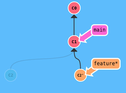 how to add changes to a previous commit